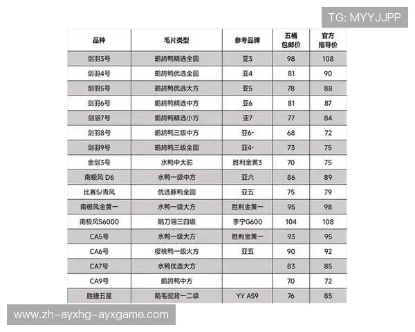羽毛球怎么推荐