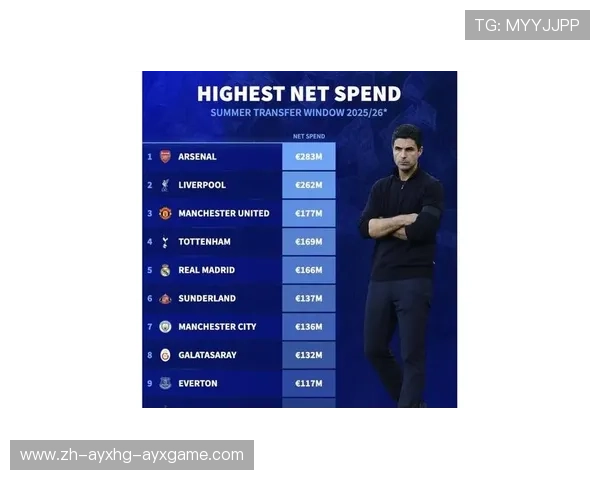 英超球队转会投入金额排行榜 英超球队转会投入金额排行榜