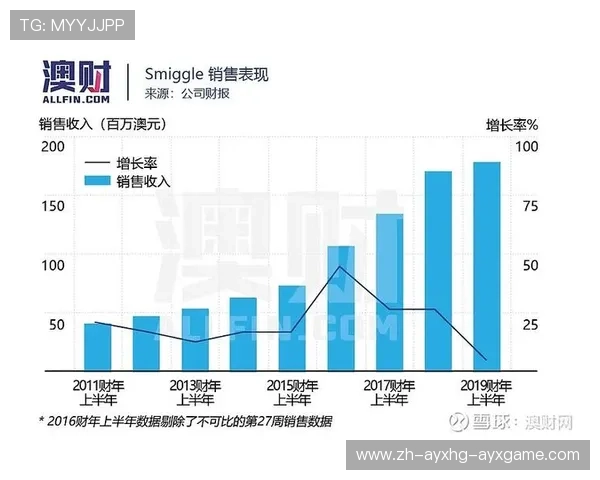 英超球队盈利吗财报解析与利润对比 英超球队盈利吗财报解析与利润对比